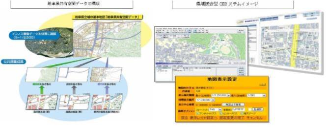 岐阜県共有空間データの構成、県域統合型GISシステムイメージ