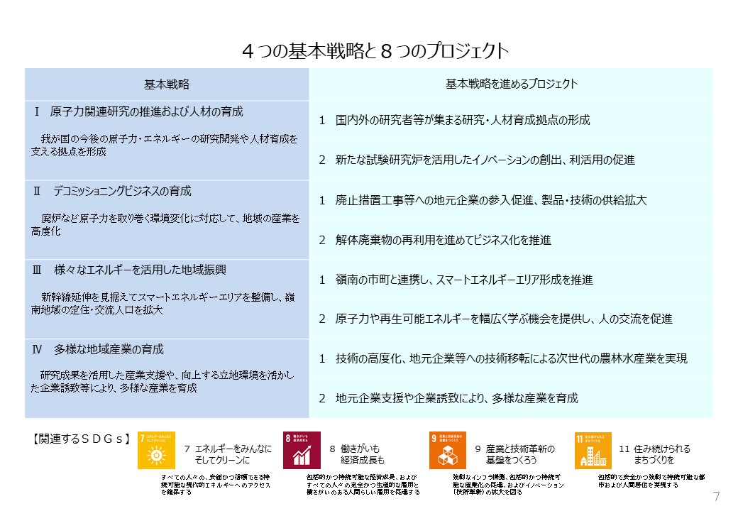 嶺南Ｅコースト計画の４つの基本戦略と８つのプロジェクト
