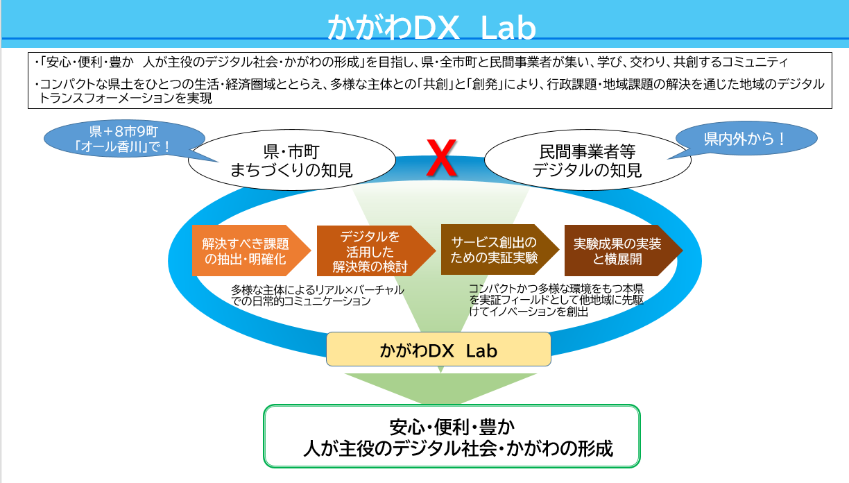 かがわDX　Lab