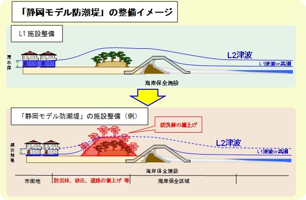 「静岡モデル防潮堤」の整備イメージ