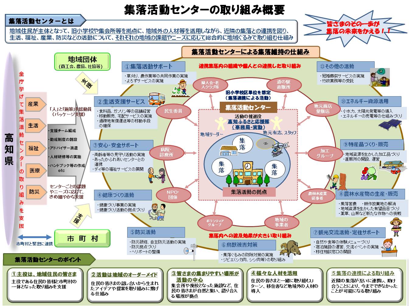 集落活動センターの取り組み概要