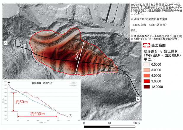 （図４）熱海土石流災害（３次元点群データによる崩壊土砂量の推定）