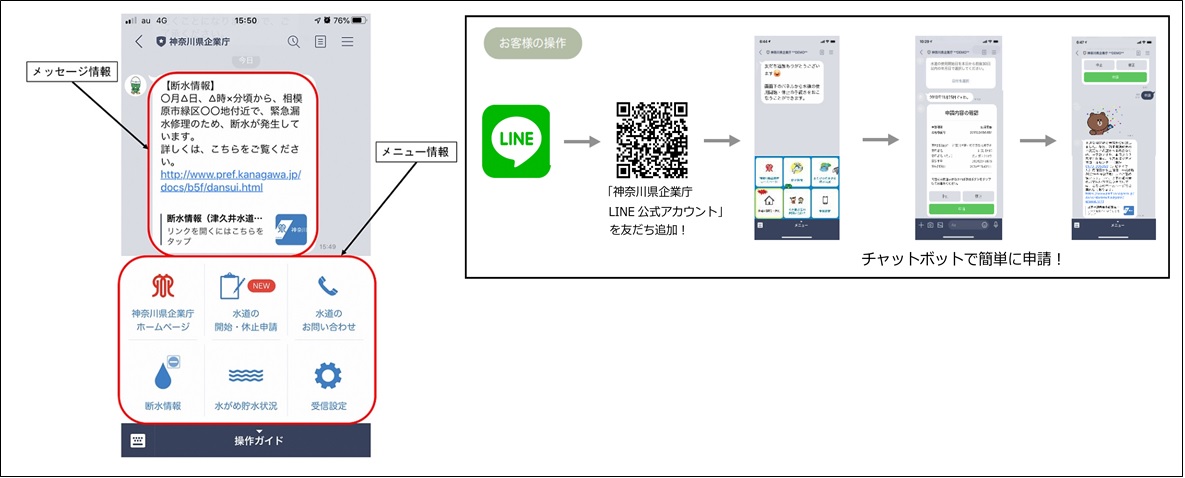 神奈川県企業庁LINE公式アカウントと県営水道の電子申請の流れ