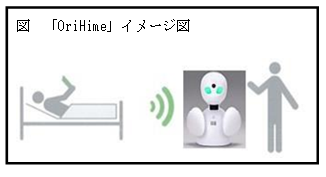 図　「OriHime」イメージ図